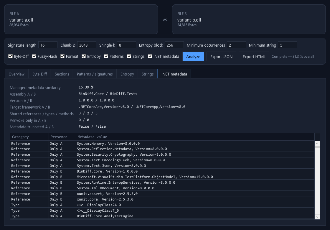 BinDiff with neutral sample data